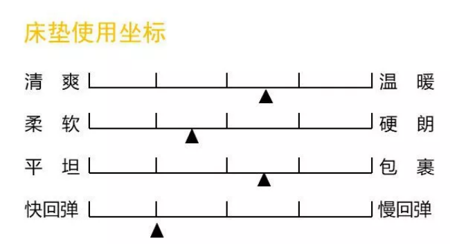 康麗萊床墊測評：親民全能選手（型號康寶）