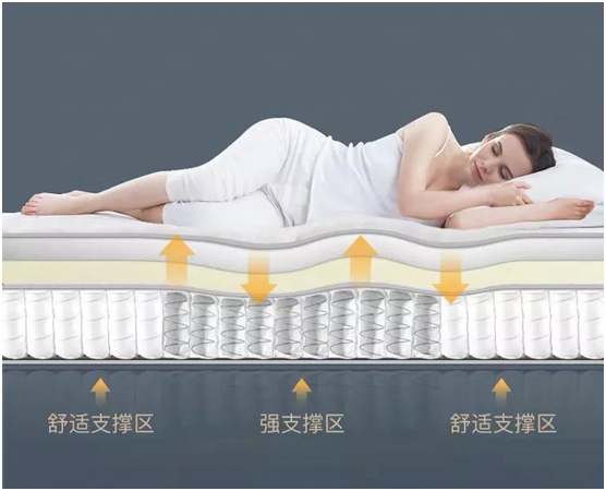 康麗萊床墊穩穩承托，讓舒適睡眠變得簡(jiǎn)單